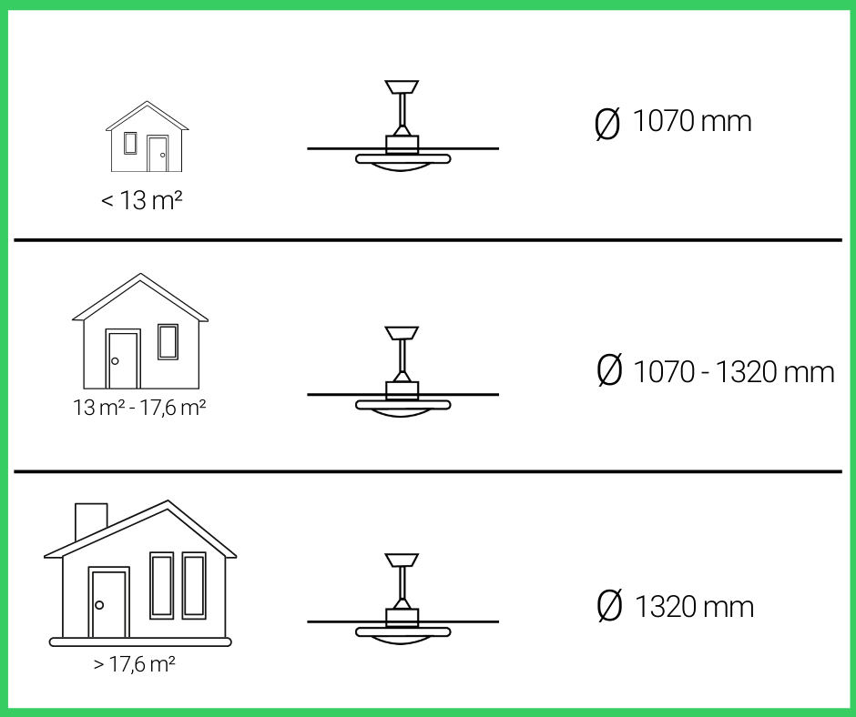 Grafik erklärt Lüfterposition und -größe