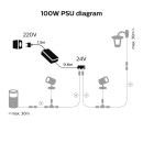 Philips Hue 17348/30/PN Netzteil 24V | 100W | IP67 - Outdoor, für Niedervoltlampen